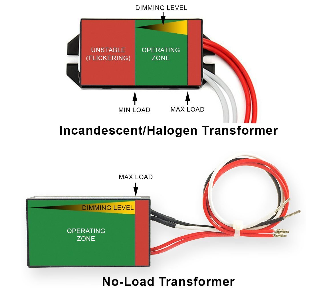 noloadtransformer