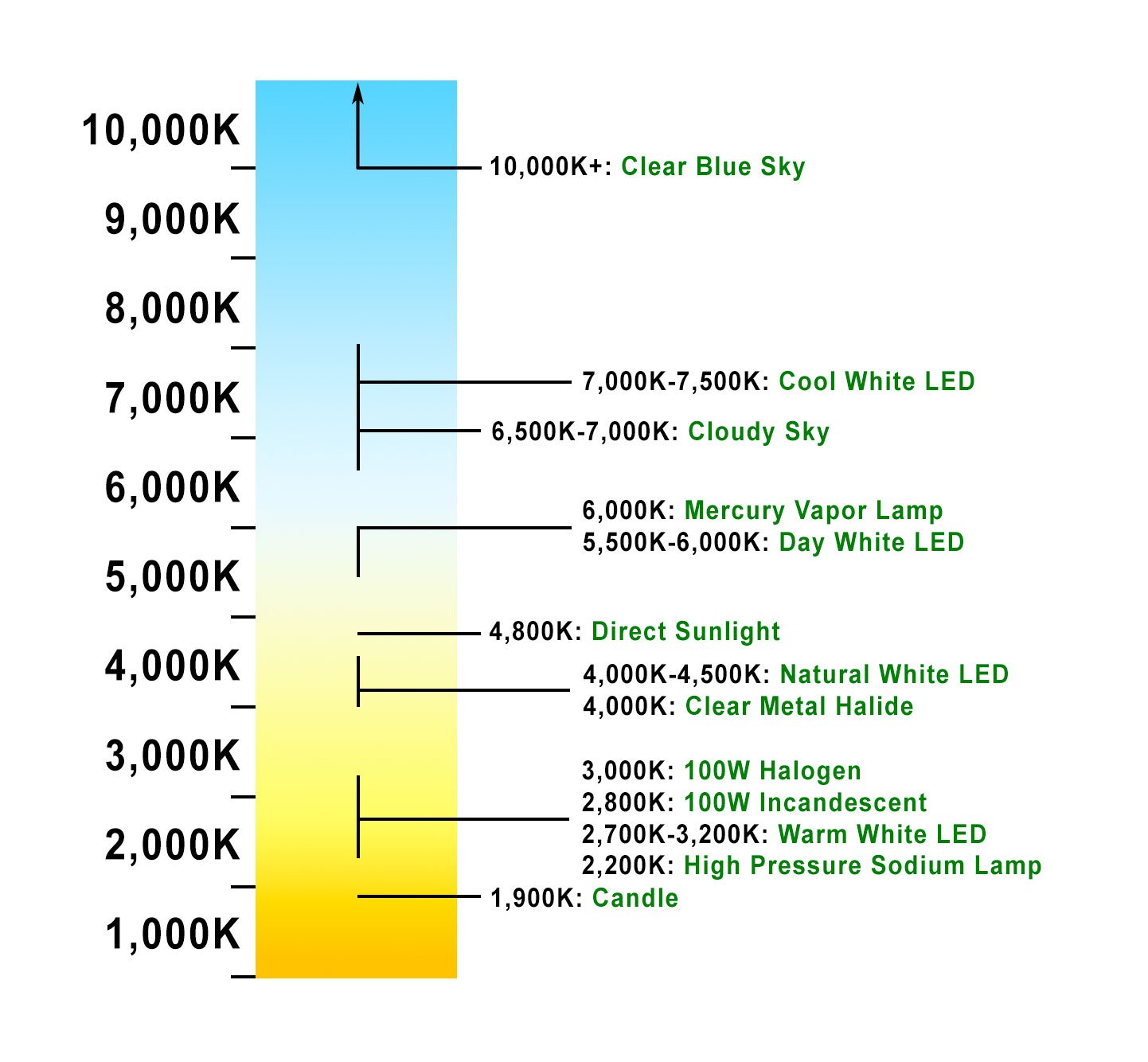 ColorChart