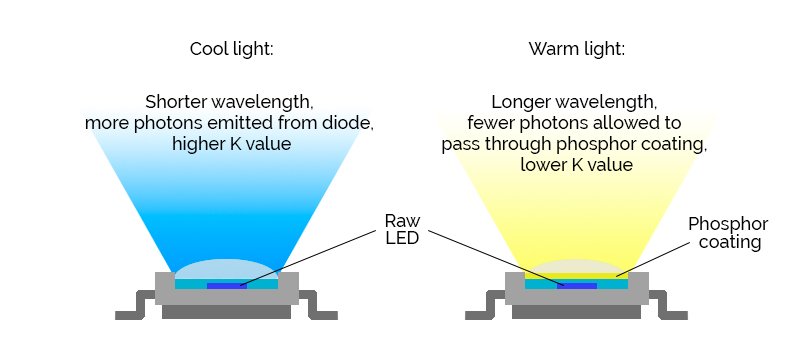 DiodeColor